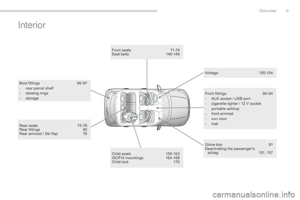 Citroen C4 AIRCROSS 2015 1.G Owners Manual 5
C4-Aircross_en_Chap00b_vue-ensemble_ed01-2014
Interior
Boot fittings 96 -97
- r ear parcel shelf
-
 
s
 towing rings
-
 s

torage
Child seats
 
1
 55 -163
ISOFIX mountings
 
1
 64-168
Child lock
 
1