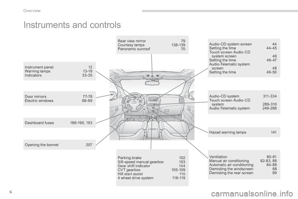 Citroen C4 AIRCROSS 2015 1.G Owners Manual 6
C4-Aircross_en_Chap00b_vue-ensemble_ed01-2014
Instruments and controls
Opening the bonnet 207
Door mirrors  
7
 7-78
Electric windows  
6
 8 - 69Rear view mirror  
7
 9
Courtesy lamps  
1
 38 -139
P