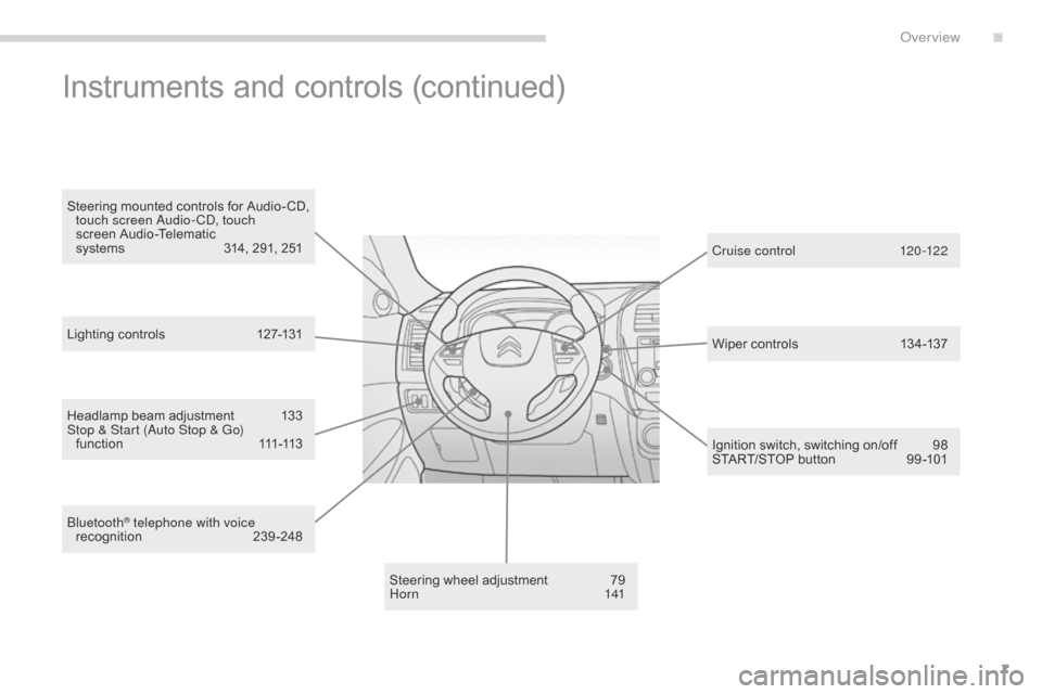 Citroen C4 AIRCROSS 2015 1.G Owners Manual 7
C4-Aircross_en_Chap00b_vue-ensemble_ed01-2014
Headlamp beam adjustment 133
Stop & Start (Auto Stop & Go)  f u n c t i o n
 111

-113
Steering wheel adjustment
 
7
 9
H o r n
 1

41Cr uise c ontrol
 
