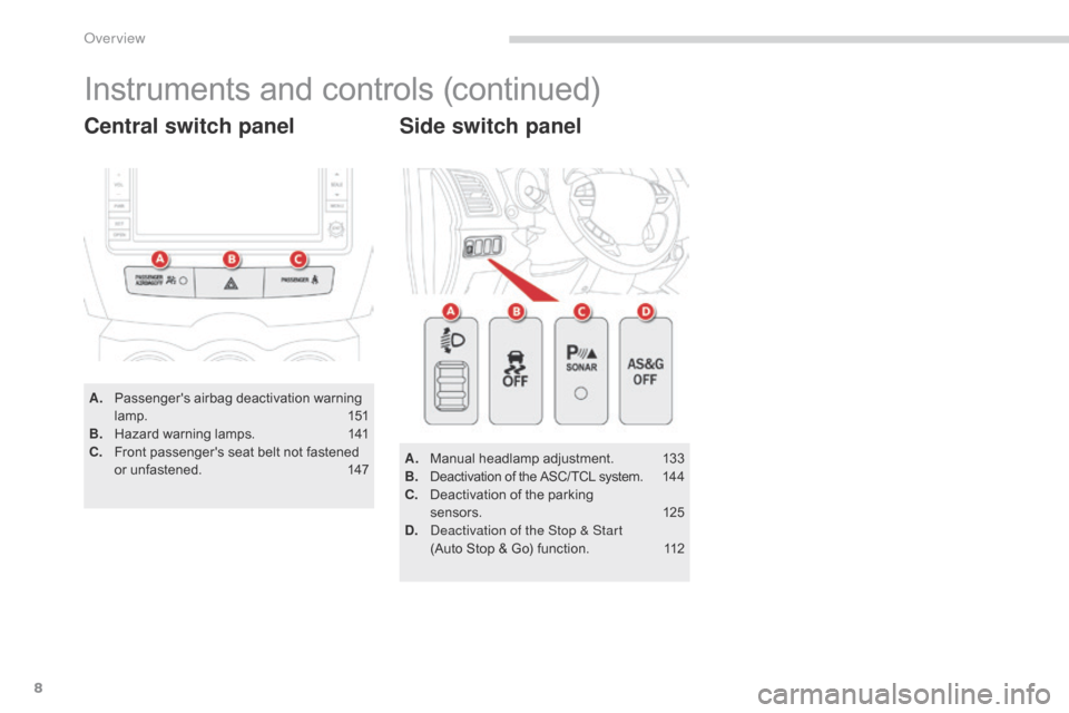 Citroen C4 AIRCROSS 2015 1.G Owners Manual 8
C4-Aircross_en_Chap00b_vue-ensemble_ed01-2014
A. Passengers airbag deactivation warning lamp. 1 51
B.
 H

azard warning lamps.  
1
 41
C.
 F

ront passengers seat belt not fastened 
or unfastened.