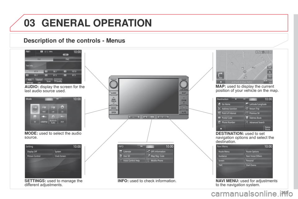 Citroen C4 AIRCROSS RHD 2015 1.G Owners Manual 03
253
Description of the controls - Menus
SETTINGS: used to manage the 
different adjustments.DESTINATION: used to set 
navigation options and select the 
destination.
NAVI MENU: used for adjustments