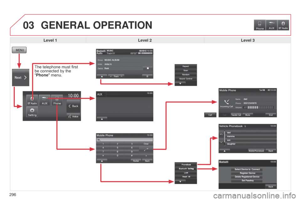 Citroen C4 AIRCROSS RHD 2015 1.G Owners Manual 03
296
GENERAL OPERATION
Level 1 Level 2 Level 3
The telephone must first 
be connected by the 
"Phone"
  menu.  