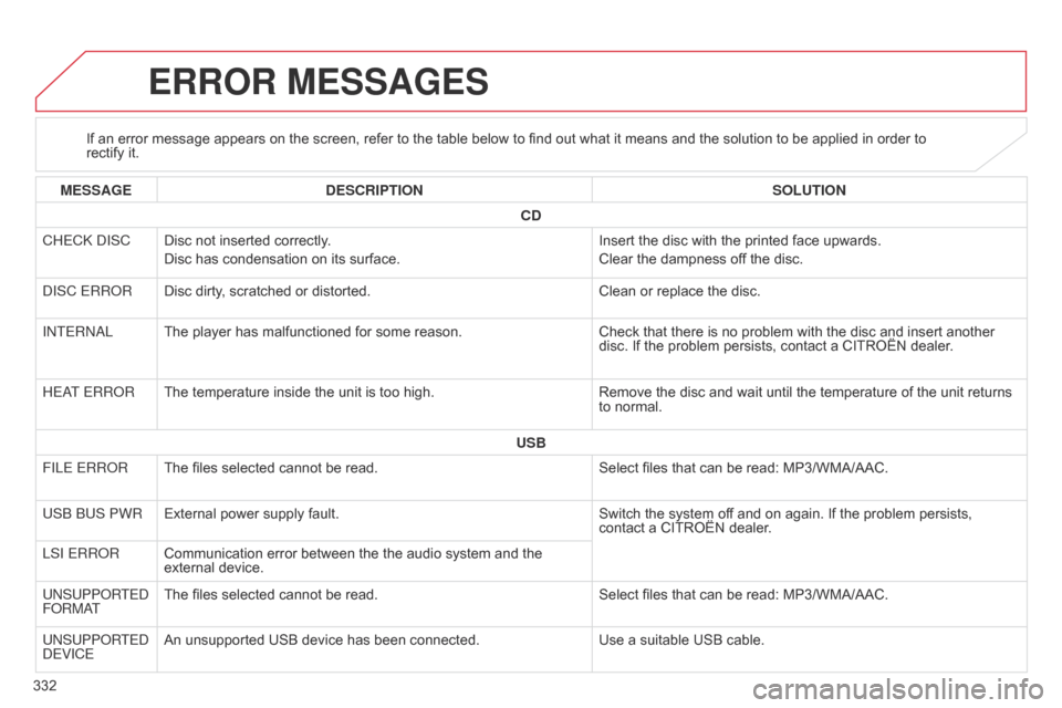 Citroen C4 AIRCROSS RHD 2015 1.G Owners Manual 332
ERROR MESSAGES
If an error message appears on the screen, refer to the table below to find out what it means and the solution to be applied in order to 
rectify it.
MESSAGE DESCRIPTION SOLUTION
CD