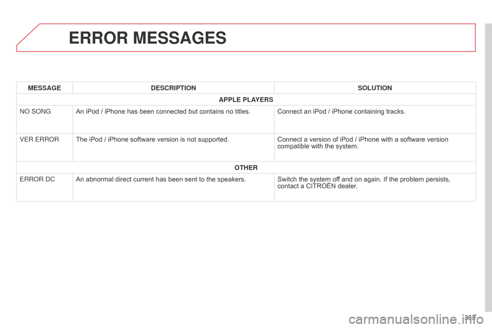 Citroen C4 AIRCROSS RHD 2015 1.G Owners Manual 333
ERROR MESSAGES
MESSAGEDESCRIPTION SOLUTION
APPLE PLAYERS
no

 S on G An iPod / iPhone has been connected but contains no titles. Connect an iPod / iPhone containing tracks.
VER ERR
o RThe iPod / i