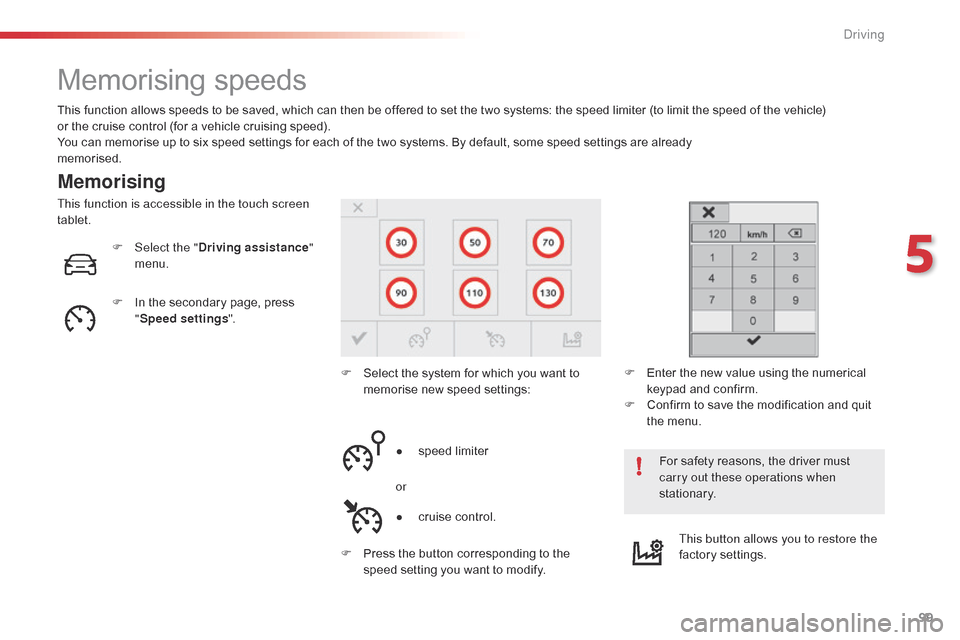 Citroen C4 CACTUS 2015 1.G User Guide 99
C4-cactus_en_Chap05_conduite_ed02-2014
Memorising speeds
Memorising
This function allows speeds to be saved, which can then be offered to set the two systems: the speed limiter�