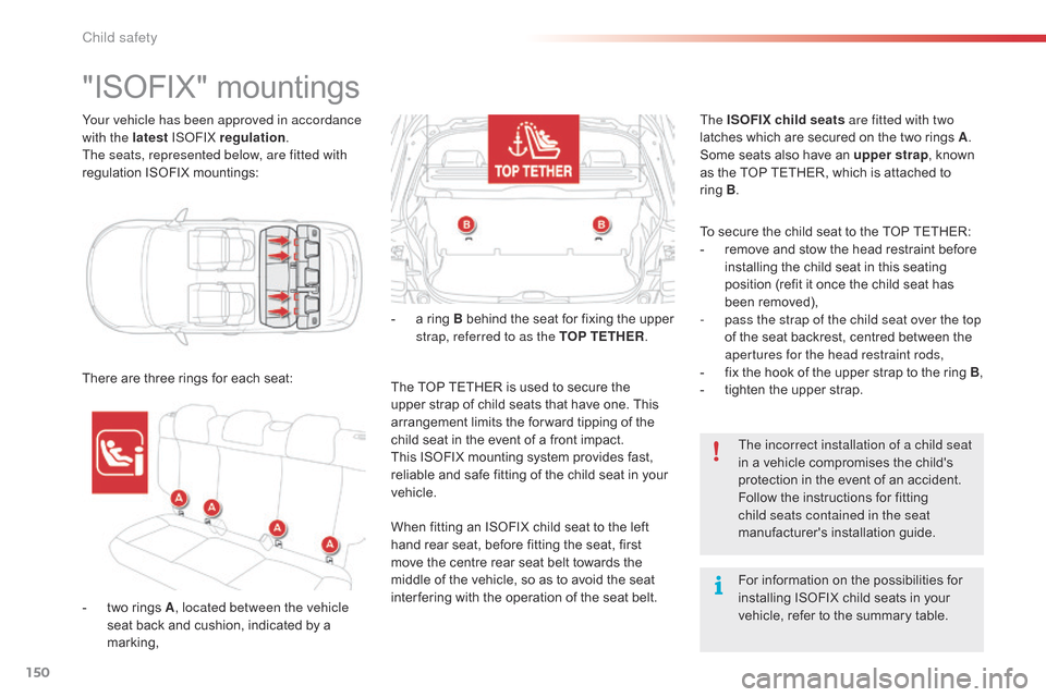 Citroen C4 CACTUS 2015 1.G Owners Manual 150
C4-cactus_en_Chap08_securite-enfants_ed02-2014
Your vehicle has been approved in accordance 
with the latest ISoFI
X regulation.
The seats, represented below, are fitted with 
regulation
 I

SOFI