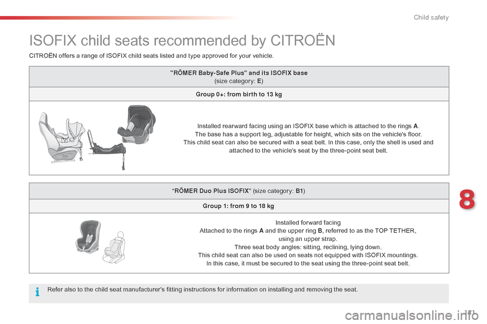 Citroen C4 CACTUS 2015 1.G Owners Manual 151
C4-cactus_en_Chap08_securite-enfants_ed02-2014
ISOFIX child seats recommended by CITROËN
"RÖMER Baby- Safe Plus" and its ISOFIX base (size   category:   E)
Group 0+: from bir th to 13 kg
