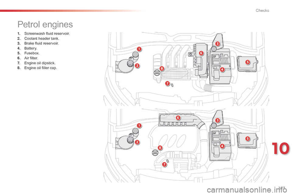 Citroen C4 CACTUS 2015 1.G Owners Manual 217
C4-cactus_en_Chap10_verifications_ed02-2014
1. Screenwash  fluid   reservoir.
2. C oolant   header   tank.
3.
 B

rake   fluid   reservoir.
4.
 B

attery.
5.
 F

usebox.
6.
 A

ir   f