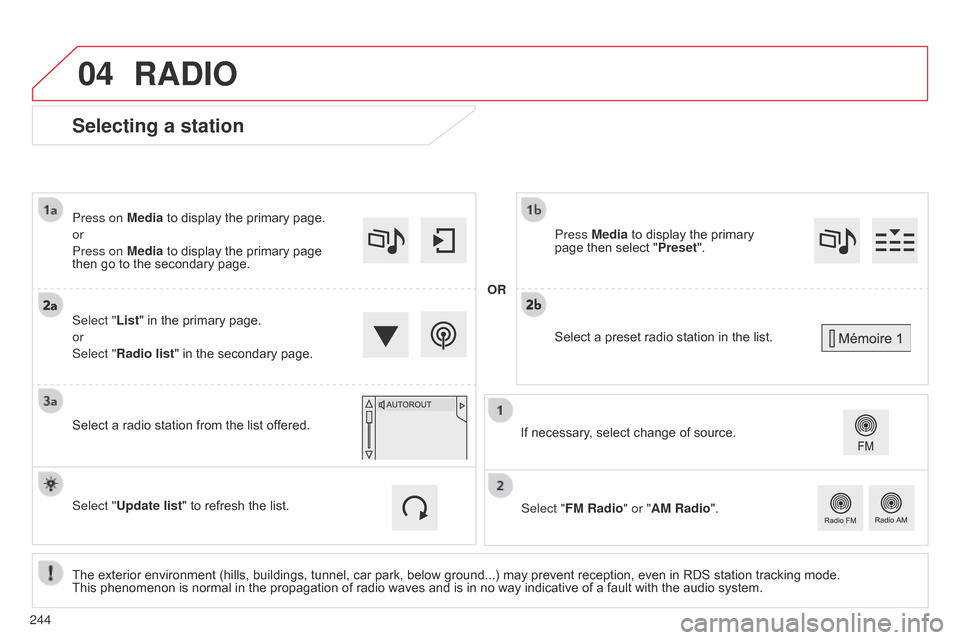 Citroen C4 CACTUS 2015 1.G Owners Manual 04
Selecting a station
The exterior environment (hills, buildings, tunnel, car park, below ground...) may prevent reception, even in RDS station tracking mode. This  phenomenon   