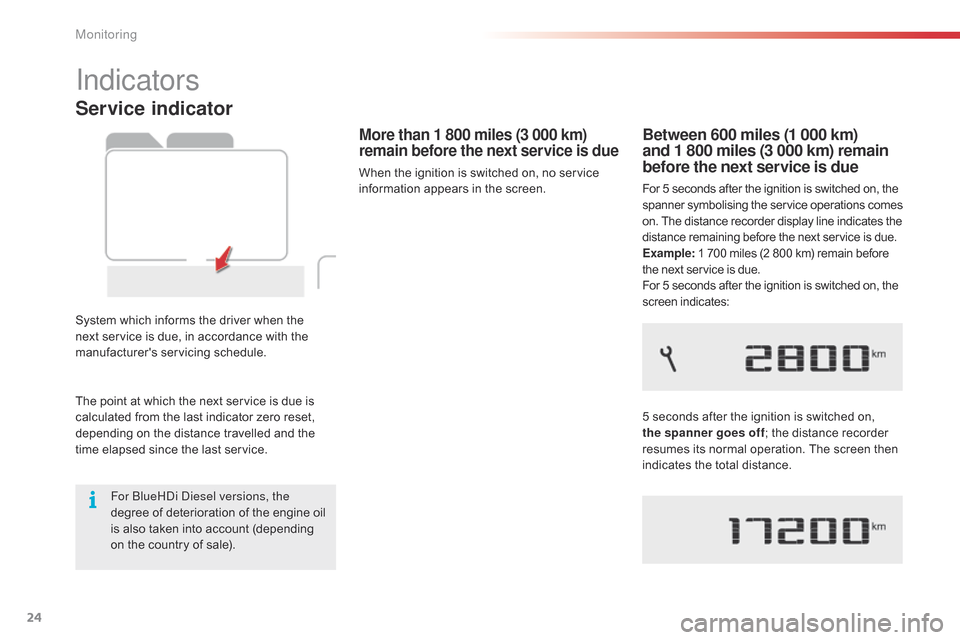 Citroen C4 CACTUS 2015 1.G User Guide 24
Service indicator
System which informs the driver when the next   service   is   due,   in   accordance   with   the  
ma

nufacturers
 ser
 vicing
 s
 chedule.
More than 1 800 mi