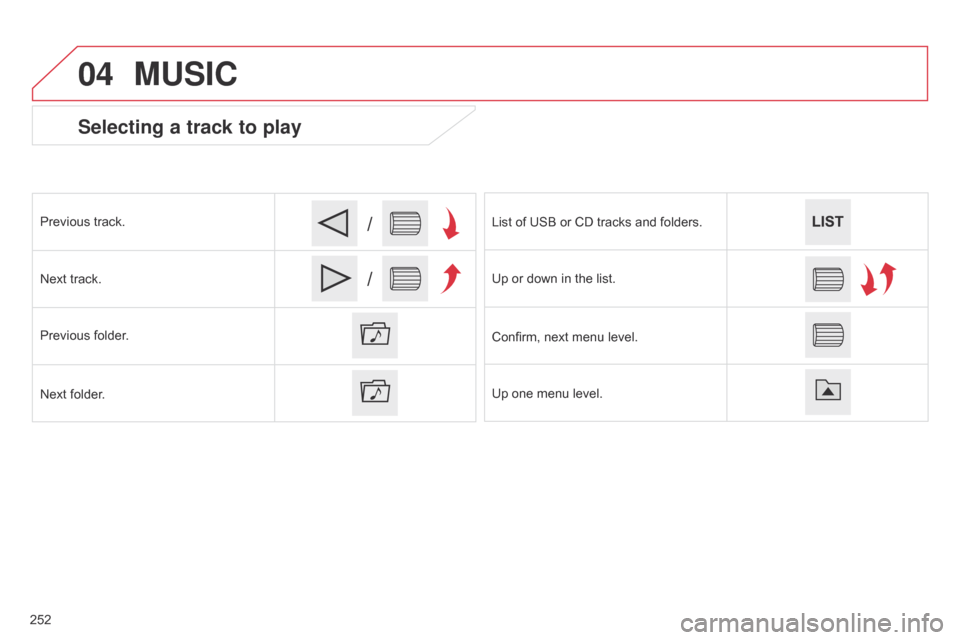 Citroen C4 CACTUS 2015 1.G Owners Manual 04
/
/
Selecting a track to play
Previous track.
Next track.
Previous
folder.
Next
folder. List
of USB or CD tracks and folders.
Up
or down in the list.
C Citroen C4 CACTUS 2015 1.G Owners Manual 04
/
/
Selecting a track to play
Previous track.
Next track.
Previous
folder.
Next
folder. List
of USB or CD tracks and folders.
Up
or down in the list.
C