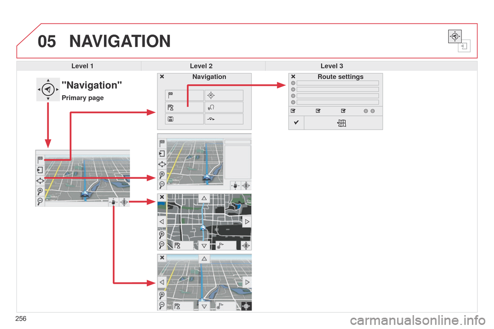 Citroen C4 CACTUS 2015 1.G Owners Manual 05
256
NAVIGATION
Level 1Level 2 Level 3
"Navigation"
Primary page Route settings
Navigation 