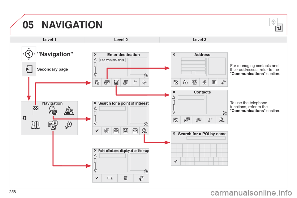 Citroen C4 CACTUS 2015 1.G Owners Manual 05
258To use the telephone 
functions, refer to the 
"Communications" section. For   managing   contacts   and  
their addresses, refer to the 
"

Communications"   section.
NAVIGATION
Search fo