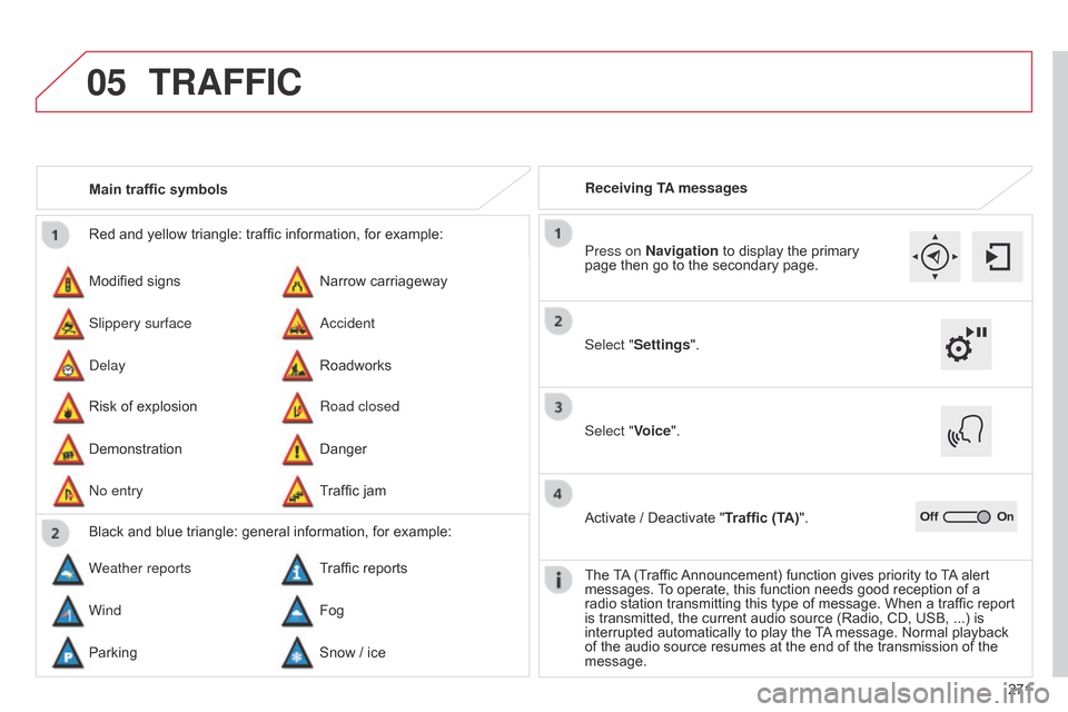 Citroen C4 CACTUS 2015 1.G User Guide 05
271
Red
 
and
 
yellow
 
triangle:
 
traffic
 
information,
 
for
 
example:
Modified
 
signs
Risk
 
of
 
explosion
Narrow
 
carriageway
Road closed
Slippery surface
Demonstration
a

cci