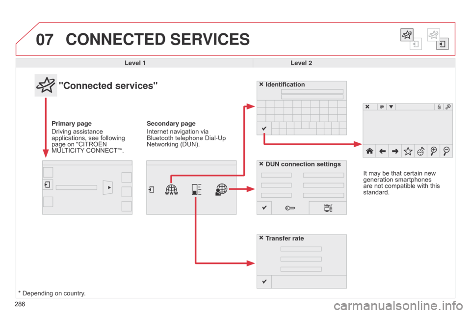 Citroen C4 CACTUS 2015 1.G Owners Guide 07
286
CONNECTED SERVICES
286Level 1
Level 2
"Connected services"
Primary page 
Driving
  assistance  
applications,

  see   following  
page

  on   "CITROËN  
MUL

TICITY
 
 CONNECT"*. Id