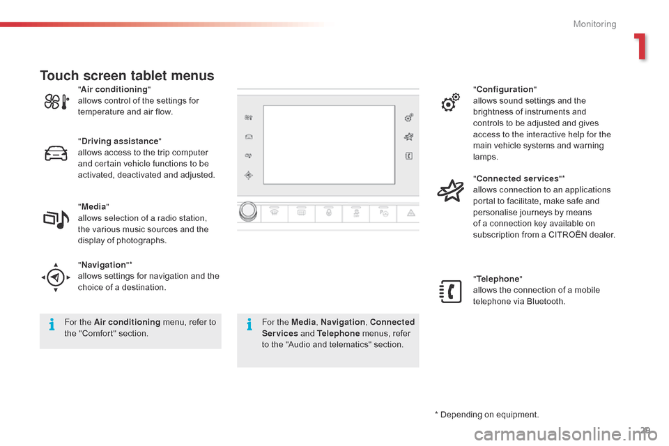 Citroen C4 CACTUS 2015 1.G Owners Manual 29
C4-cactus_en_Chap01_controle-de-marche_ed02-2014
* Depending on equipment.
"
A
ir conditioning
"
allows
 
control
 
of
 
the
 
settings
 
for
 
t

emperature
 
and
 
air
 
flow.
" Drivi