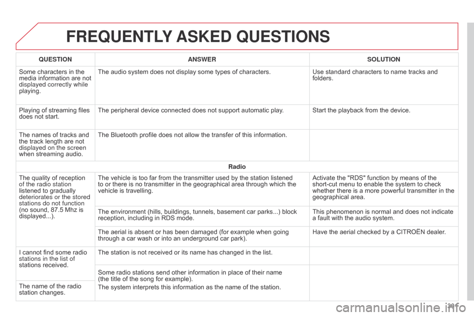 Citroen C4 CACTUS 2015 1.G User Guide FREqUENTLY ASKED  q UESTIONS
301
q

UESTION
ANSWER SOLUTION
Some
 
characters
 
in
 
the
 
media

 
information
 
are
 
not
 
displayed correctly while 
playing.
The

 
audio
 
system
 
doe