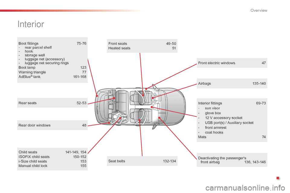 Citroen C4 CACTUS 2015 1.G Owners Manual 5
Boot fittings 75 -76
- r ear parcel shelf
-
 
h
 ook
-
 
s
 torage   well
-
 
l
 uggage   net   (accessory)
-
 
l
 uggage   net   securing   rings
Boot
  lamp  
1
 23
Warning
  triang