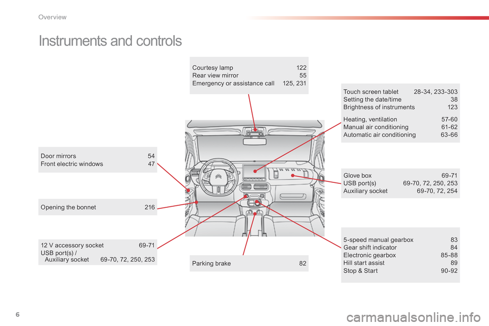 Citroen C4 CACTUS 2015 1.G Owners Manual 6
Instruments and controls
Door mirrors 54
Front   electric   windows  4 7
Opening
  the   bonnet  
2
 16 Touch
  screen   tablet  
2
 8 -34,   233 -303
Setting   the   date/time  
3
