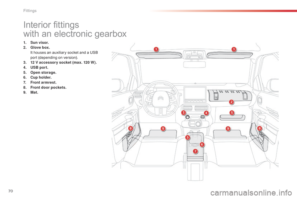 Citroen C4 CACTUS 2015 1.G Owners Manual 70
C4-cactus_en_Chap04_amenagements_ed02-2014
Interior fittings
with  an   electronic   gearbox
1. Sun visor.
2. G
love box.  
 I

t   houses   an   auxiliary   socket   and   a   USB  
p