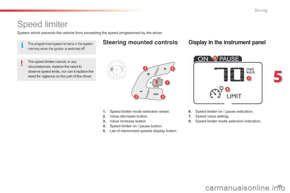 Citroen C4 CACTUS 2015 1.G Owners Guide 93
C4-cactus_en_Chap05_conduite_ed02-2014
Steering mounted controls
6. Speed limiter  on  /  pause  indication.
7. S peed  value  setting.
8.
 S
peed  limiter  mode  selection Citroen C4 CACTUS 2015 1.G Owners Guide 93
C4-cactus_en_Chap05_conduite_ed02-2014
Steering mounted controls
6. Speed limiter  on  /  pause  indication.
7. S peed  value  setting.
8.
 S
peed  limiter  mode  selection