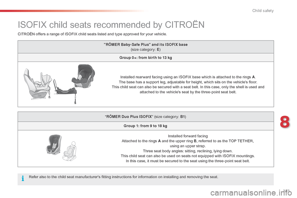 Citroen C4 CACTUS RHD 2015 1.G Owners Manual 151
ISOFIX child seats recommended by CITROËN
"RÖMER Baby- Safe Plus" and its ISOFIX base (size  category:  E)
Group 0+: from bir th to 13 kg
Installed
 rear ward  facing  using  an Citroen C4 CACTUS RHD 2015 1.G Owners Manual 151
ISOFIX child seats recommended by CITROËN
"RÖMER Baby- Safe Plus" and its ISOFIX base (size  category:  E)
Group 0+: from bir th to 13 kg
Installed
 rear ward  facing  using  an