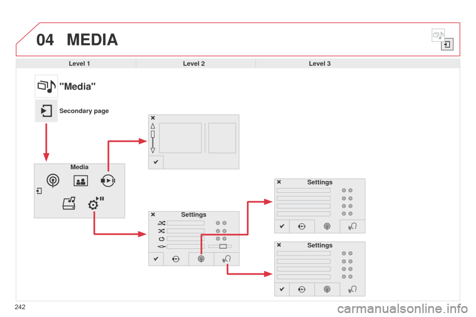 Citroen C4 CACTUS RHD 2015 1.G Owners Manual 04
242
MEDIA
Level 1Level 2 Level 3
"Media"
Secondary page
Media Settings Settings
Settings 