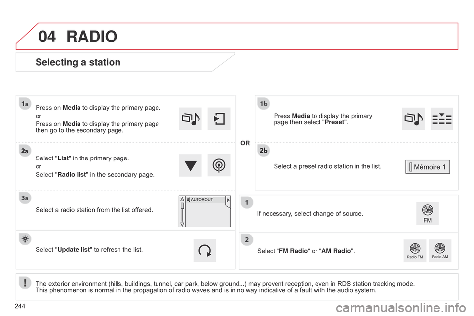 Citroen C4 CACTUS RHD 2015 1.G Owners Manual 04
Selecting a station
The exterior environment (hills, buildings, tunnel, car park, below ground...) may prevent reception, even in RDS station tracking mode. This  phenomenon   