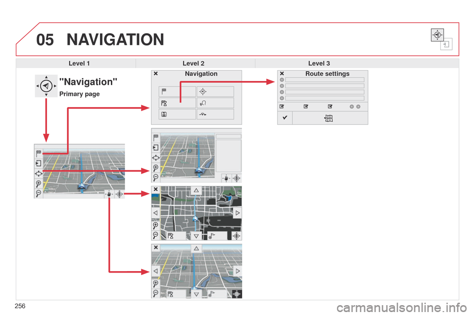 Citroen C4 CACTUS RHD 2015 1.G Owners Manual 05
256
NAVIGATION
Level 1Level 2 Level 3
"Navigation"
Primary page Route settings
Navigation Citroen C4 CACTUS RHD 2015 1.G Owners Manual 05
256
NAVIGATION
Level 1Level 2 Level 3
"Navigation"
Primary page Route settings
Navigation