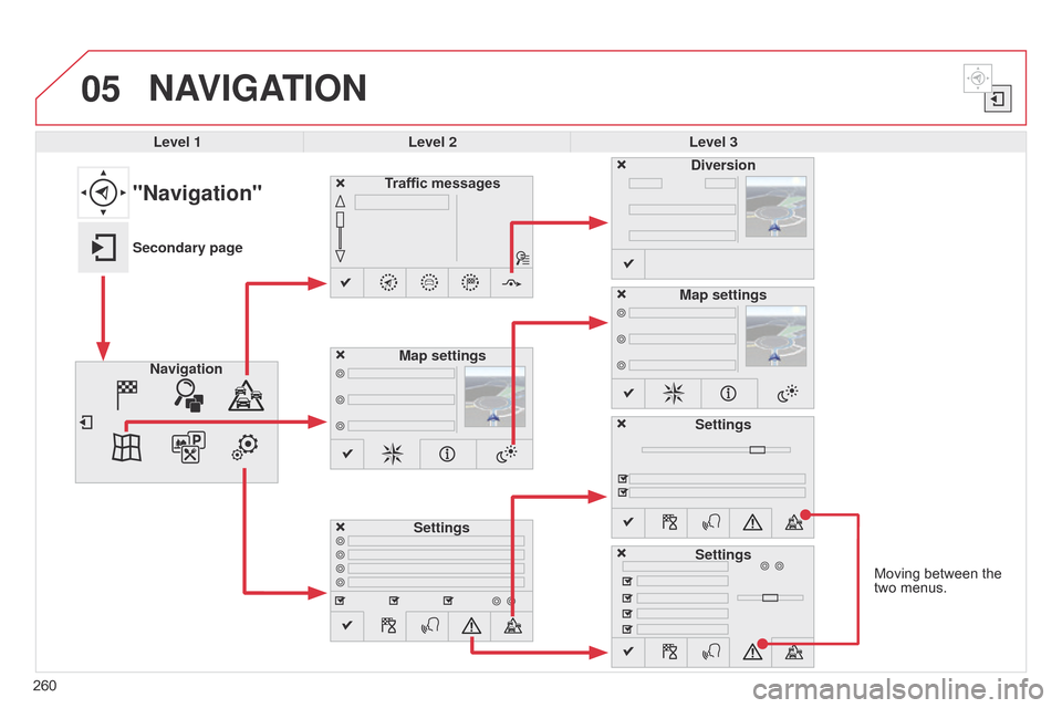 Citroen C4 CACTUS RHD 2015 1.G User Guide 05
Moving between the two menus.
NAVIGATION
Level 1 Level 2 Level 3
Traffic messages
Settings Diversion
Map settings
"Navigation"
Secondary page Navigation Map settings
Settings
Settings
260 Citroen C4 CACTUS RHD 2015 1.G User Guide 05
Moving between the two menus.
NAVIGATION
Level 1 Level 2 Level 3
Traffic messages
Settings Diversion
Map settings
"Navigation"
Secondary page Navigation Map settings
Settings
Settings
260