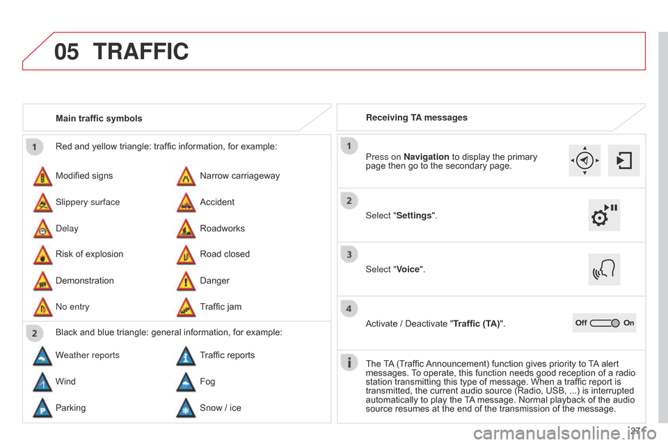Citroen C4 CACTUS RHD 2015 1.G Owners Guide 05
271
Red
and
yellow
triangle:
traffic
information,
for
example:
Modified
signs
Risk
of
explosion
Narrow
carriageway
Road
closed
Slippery surface
Demonstration Acc Citroen C4 CACTUS RHD 2015 1.G Owners Guide 05
271
Red
and
yellow
triangle:
traffic
information,
for
example:
Modified
signs
Risk
of
explosion
Narrow
carriageway
Road
closed
Slippery surface
Demonstration Acc