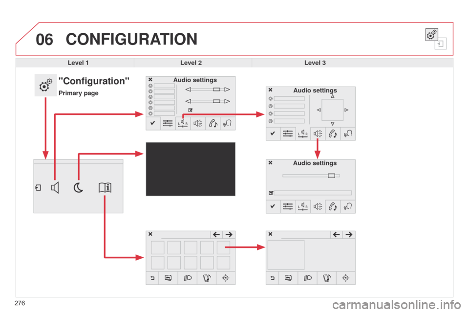 Citroen C4 CACTUS RHD 2015 1.G Owners Manual 06
276
CONFIGURATION
Level 1Level 2 Level 3
"Configuration"
Primary pageAudio settings
Audio settingsAudio settings 