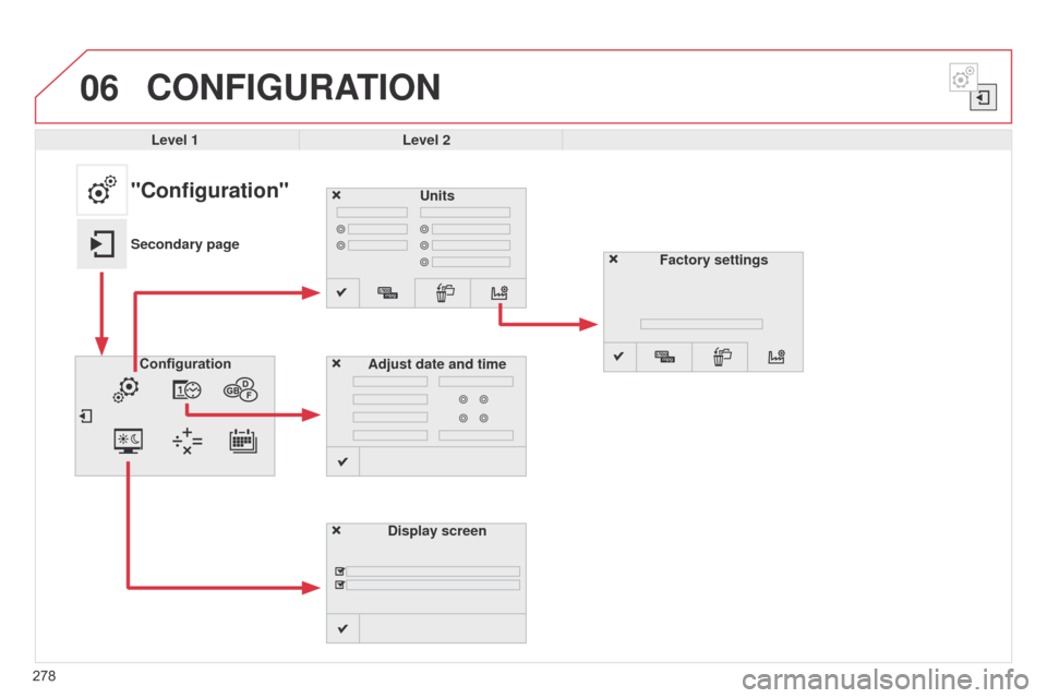 Citroen C4 CACTUS RHD 2015 1.G Owners Manual 06
278
CONFIGURATION
Level 1Level 2
Units
Display screen
Configuration
Adjust date and time
"Configuration"
Secondary page
Factory settings  