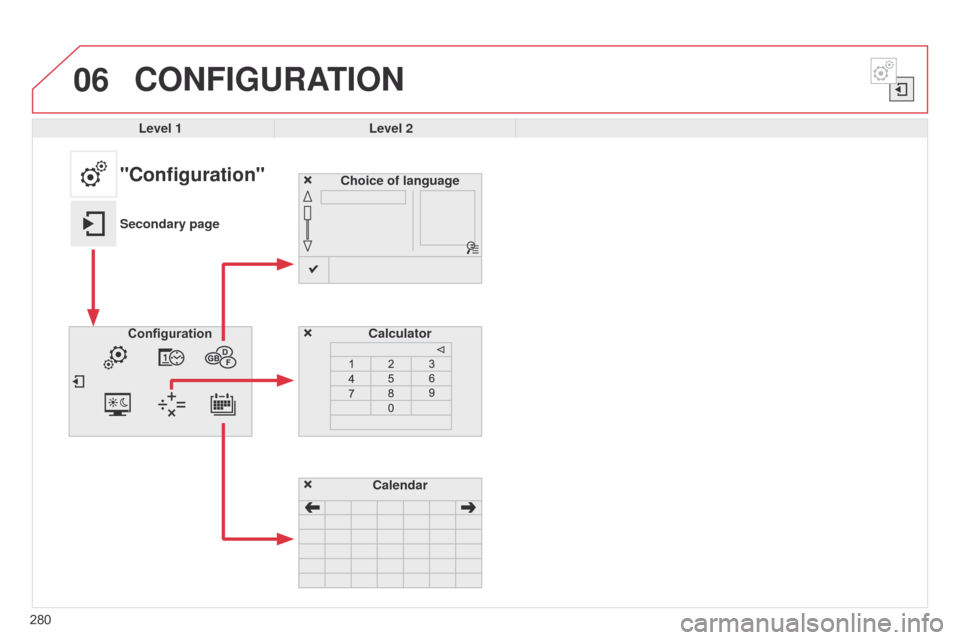 Citroen C4 CACTUS RHD 2015 1.G Owners Manual 06CONFIGURATION
Level 1Level 2
Choice of language
Calculator
"Configuration"
Secondary pageConfiguration
Calendar
280 
