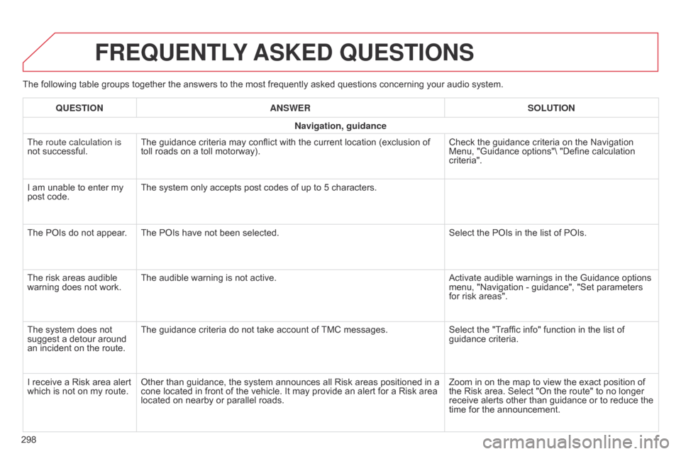 Citroen C4 CACTUS RHD 2015 1.G Owners Guide The following table groups together the answers to the most frequently asked questions concerning your audio system.
FREqUENTLY ASKED q UESTIONS
298
q
UESTION
ANSWER SOLUTION
Navigati Citroen C4 CACTUS RHD 2015 1.G Owners Guide The following table groups together the answers to the most frequently asked questions concerning your audio system.
FREqUENTLY ASKED q UESTIONS
298
q
UESTION
ANSWER SOLUTION
Navigati
