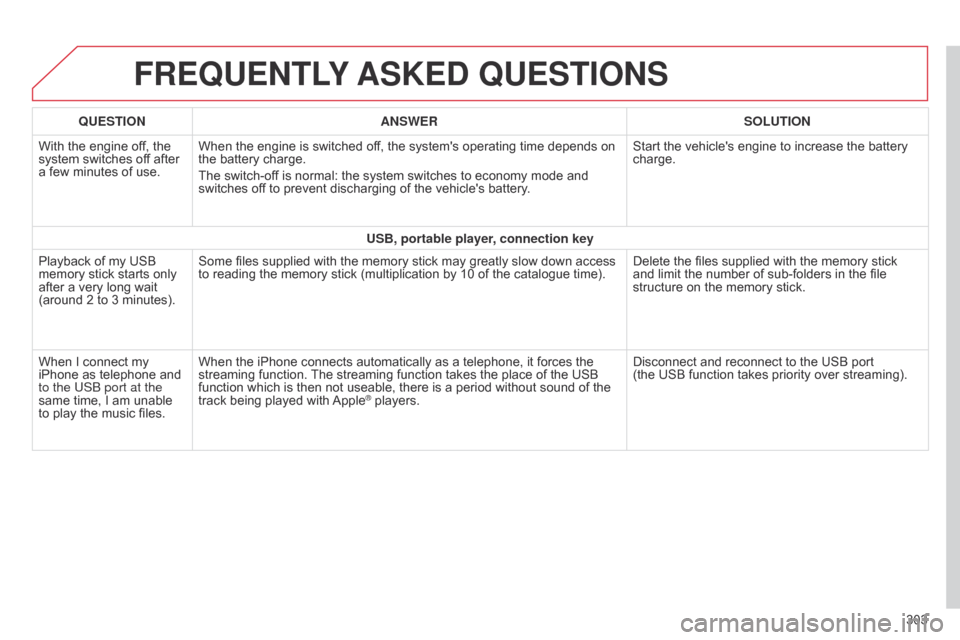 Citroen C4 CACTUS RHD 2015 1.G Owners Manual FREqUENTLY ASKED q UESTIONS
303
q
UESTION
ANSWER SOLUTION
With
Â
the
Â
engine
Â
off,
Â
the
Â
system
Â
switches
Â
off
Â
after
Â
a
Â
few
Â
minutes
Â
of
Â
use.
When
Â
the
Â
engine
Â
i Citroen C4 CACTUS RHD 2015 1.G Owners Manual FREqUENTLY ASKED q UESTIONS
303
q
UESTION
ANSWER SOLUTION
With
Â
the
Â
engine
Â
off,
Â
the
Â
system
Â
switches
Â
off
Â
after
Â
a
Â
few
Â
minutes
Â
of
Â
use.
When
Â
the
Â
engine
Â
i