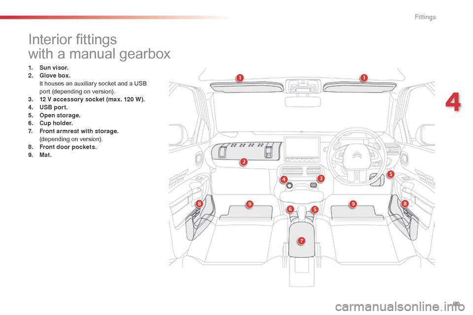 Citroen C4 CACTUS RHD 2015 1.G Manual PDF 69
Interior fittings
with a  manual  gearbox
1. Sun visor .
2. G love box .
 I
t  houses  an  auxiliary  socket  and  a  USB Â
p
ort  (depending  on  version).
3.
1
2 Citroen C4 CACTUS RHD 2015 1.G Manual PDF 69
Interior fittings
with a  manual  gearbox
1. Sun visor .
2. G love box .
 I
t  houses  an  auxiliary  socket  and  a  USB Â
p
ort  (depending  on  version).
3.
1
2