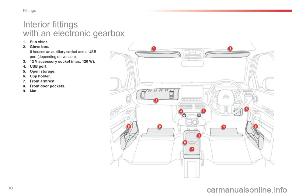 Citroen C4 CACTUS RHD 2015 1.G Manual PDF 70
Interior fittings
with an  electronic  gearbox
1. Sun visor.
2. G
love box.
 I
t  houses  an  auxiliary  socket  and  a  USB Â
p
ort  (depending  on  version).
3.
Citroen C4 CACTUS RHD 2015 1.G Manual PDF 70
Interior fittings
with an  electronic  gearbox
1. Sun visor.
2. G
love box.
 I
t  houses  an  auxiliary  socket  and  a  USB Â
p
ort  (depending  on  version).
3.