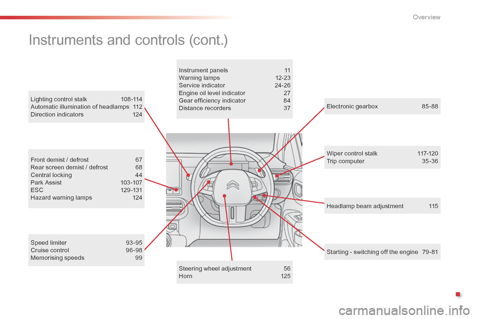 Citroen C4 CACTUS RHD 2015 1.G Owners Manual 7
Headlamp beam adjustment 115
Lighting
Â
control
Â
stalk
Â
1
08 -114
Automatic
Â
illumination
Â
of
Â
headlamps
Â
1
12
Direction
Â
indicators
Â
1
24
Electronic gearbox Â
8
5 - 88
Wi Citroen C4 CACTUS RHD 2015 1.G Owners Manual 7
Headlamp beam adjustment 115
Lighting
Â
control
Â
stalk
Â
1
08 -114
Automatic
Â
illumination
Â
of
Â
headlamps
Â
1
12
Direction
Â
indicators
Â
1
24
Electronic gearbox Â
8
5 - 88
Wi
