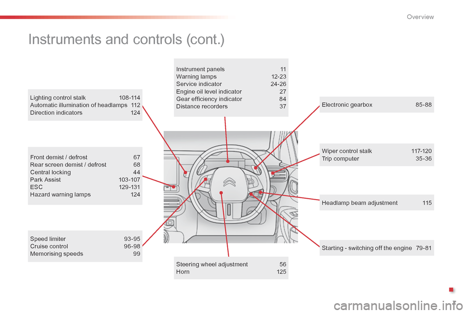 Citroen C4 CACTUS RHD 2015 1.G Owners Manual 7
Headlamp beam adjustment 115
Lighting
 
control
 
stalk
 
1

08 -114
Automatic
 
illumination
 
of
 
headlamps
 
1

12
Direction
 
indicators
 
1

24
Electronic  gearbox  
8
 5 - 88
Wi