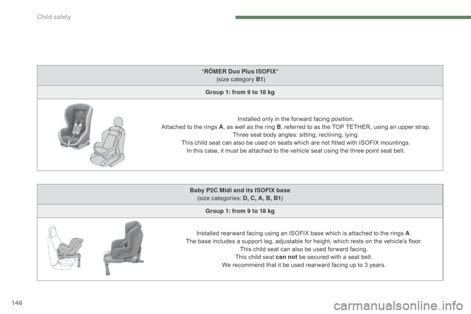 Citroen C4 2015 2.G Owners Manual 146
C4-2_en_Chap07_securite-enfants_ed01-2015
C4-2_en_Chap07_securite-enfants_ed01-2015
"RÖMER  Duo Plus ISOFIX " 
(size   category   B1)
Group 1: from 9 to 18 kg
Installed
  only   in   the  