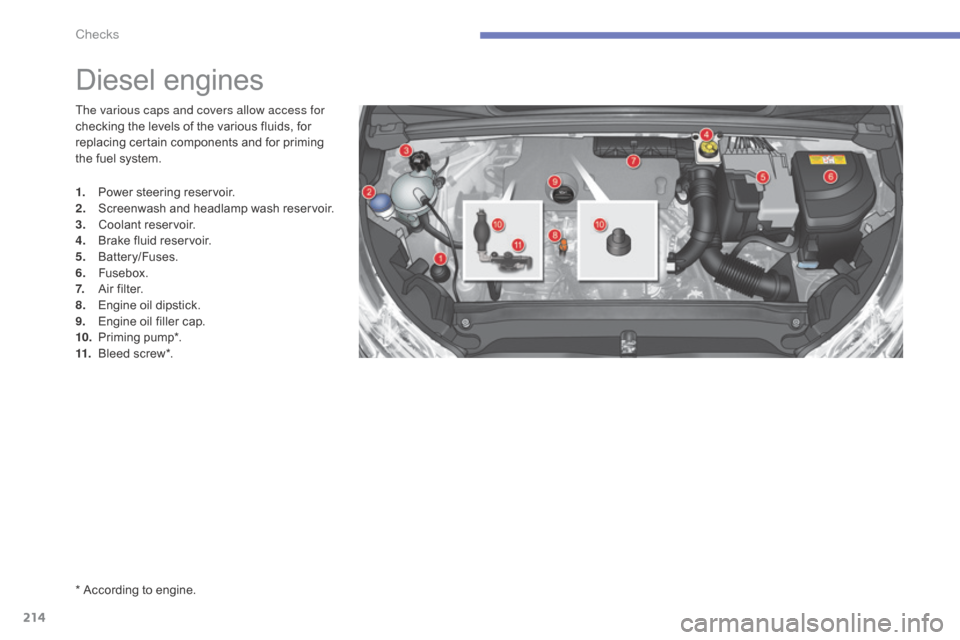 Citroen C4 2015 2.G Owners Manual 214
C4-2_en_Chap10_verification_ed01-2015
C4-2_en_Chap10_verification_ed01-2015
* According to engine.
Diesel engines
The various caps and covers allow access for 
checking  the   levels   of �