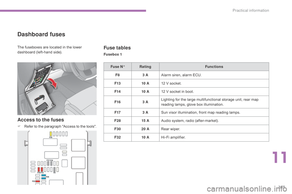 Citroen C4 2015 2.G Owners Manual 253
C4-2_en_Chap11_info-pratique_ed01-2015
C4-2_en_Chap11_info-pratique_ed01-2015
Dashboard fuses
Access to the fuses
F Refer  to   the   paragraph   "Access   to   the   tools".
Fuse tables
F