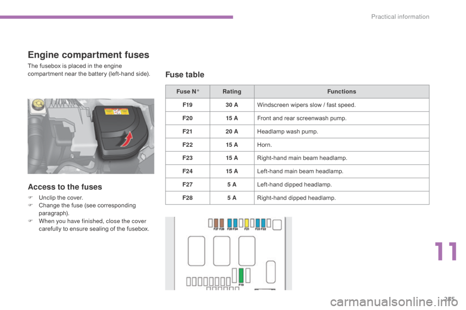 Citroen C4 2015 2.G Owners Manual 255
C4-2_en_Chap11_info-pratique_ed01-2015
C4-2_en_Chap11_info-pratique_ed01-2015
Fuse N°Rating Functions
F19 30 AWindscreen
  wipers   slow   /   fast   speed.
F20 15 AFront
  and   rear   s