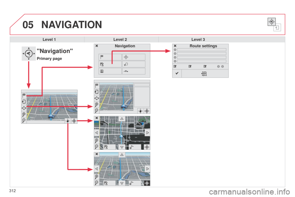 Citroen C4 2015 2.G Owners Manual 05
C4-2_en_Chap13b_SMEGplus_ed01-2015
C4-2_en_Chap13b_SMEGplus_ed01-2015
312
NAVIGATION
Level 1Level 2 Level 3
"Navigation"
Primary page Route settings
Navigation 