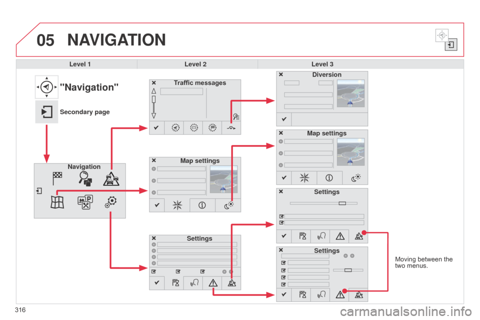 Citroen C4 2015 2.G Owners Manual 05
C4-2_en_Chap13b_SMEGplus_ed01-2015
C4-2_en_Chap13b_SMEGplus_ed01-2015
Moving between the two  menus.
NAVIGATION
Level 1 Level 2 Level 3
Traffic messages
Settings Diversion
Map settings
"Navigat