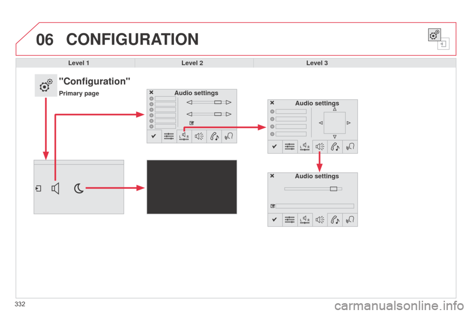 Citroen C4 2015 2.G Owners Manual 06
C4-2_en_Chap13b_SMEGplus_ed01-2015
C4-2_en_Chap13b_SMEGplus_ed01-2015
332
CONFIGURATION
Level 1Level 2 Level 3
"Configuration"
Primary pageAudio settings
Audio settingsAudio settings 