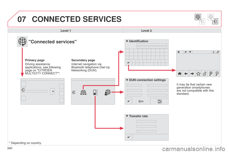 Citroen C4 2015 2.G Owners Manual 07
340
C4-2_en_Chap13b_SMEGplus_ed01-2015
C4-2_en_Chap13b_SMEGplus_ed01-2015
CONNECTED SERVICES
Level 1Level 2
"Connected services"
Primary page 
Driving
  assistance  
applications,

  see   foll