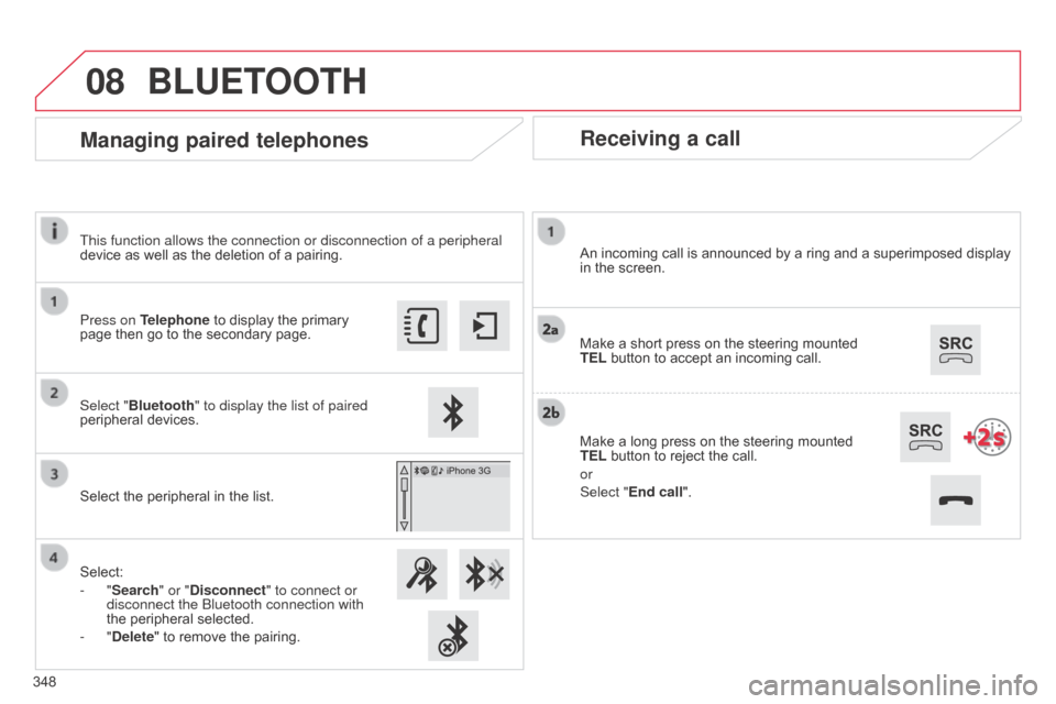 Citroen C4 2015 2.G User Guide 08
C4-2_en_Chap13b_SMEGplus_ed01-2015
C4-2_en_Chap13b_SMEGplus_ed01-2015
Receiving a call
An incoming call is announced by a ring and a superimposed display in the  screen.
Make
 a  Citroen C4 2015 2.G User Guide 08
C4-2_en_Chap13b_SMEGplus_ed01-2015
C4-2_en_Chap13b_SMEGplus_ed01-2015
Receiving a call
An incoming call is announced by a ring and a superimposed display in the  screen.
Make
 a Â
