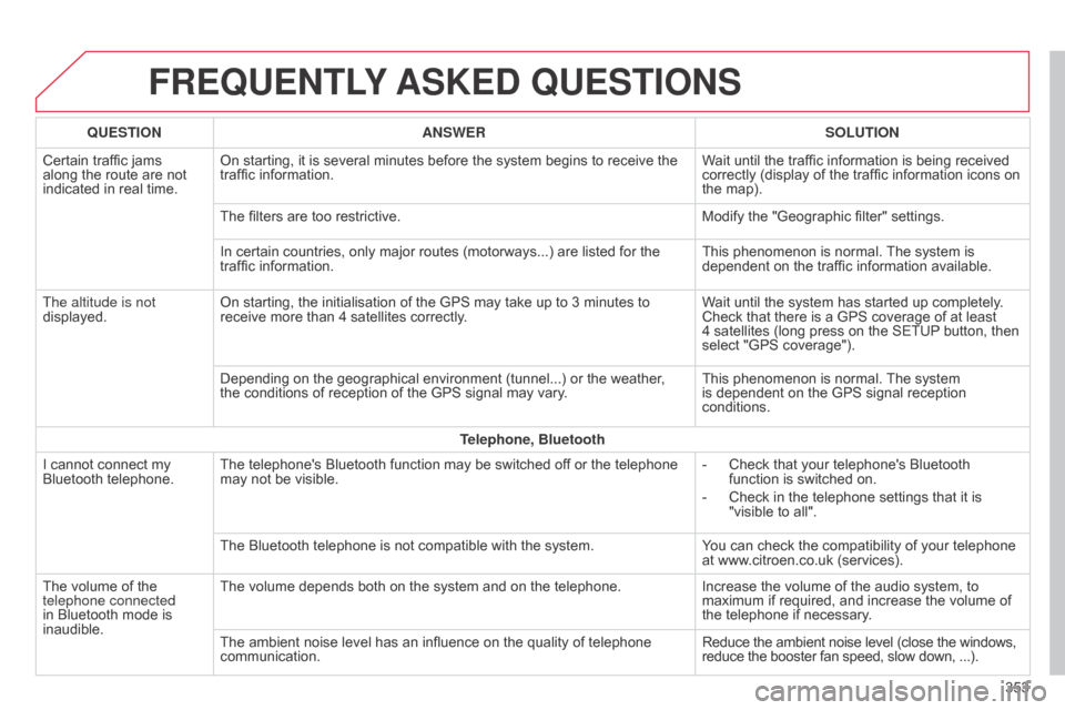 Citroen C4 2015 2.G User Guide C4-2_en_Chap13b_SMEGplus_ed01-2015
C4-2_en_Chap13b_SMEGplus_ed01-2015
FREqUENTLY ASKED q UESTIONS
353
q
UESTION
ANSWER SOLUTION
Certain
Â
traffic
Â
jams
Â
along
Â
the
Â
route
Â
are
Â
not
Â
Citroen C4 2015 2.G User Guide C4-2_en_Chap13b_SMEGplus_ed01-2015
C4-2_en_Chap13b_SMEGplus_ed01-2015
FREqUENTLY ASKED q UESTIONS
353
q
UESTION
ANSWER SOLUTION
Certain
Â
traffic
Â
jams
Â
along
Â
the
Â
route
Â
are
Â
not
Â
